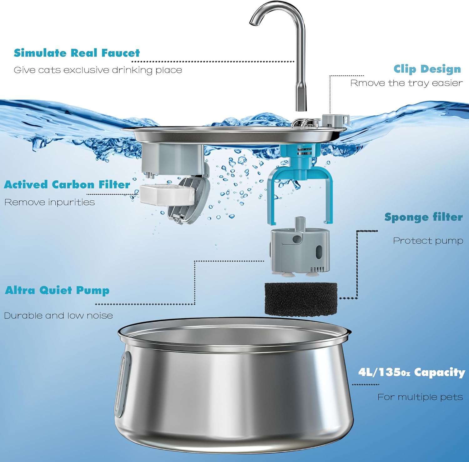 MrFounty SmartFlow Automatic Pet Fountain