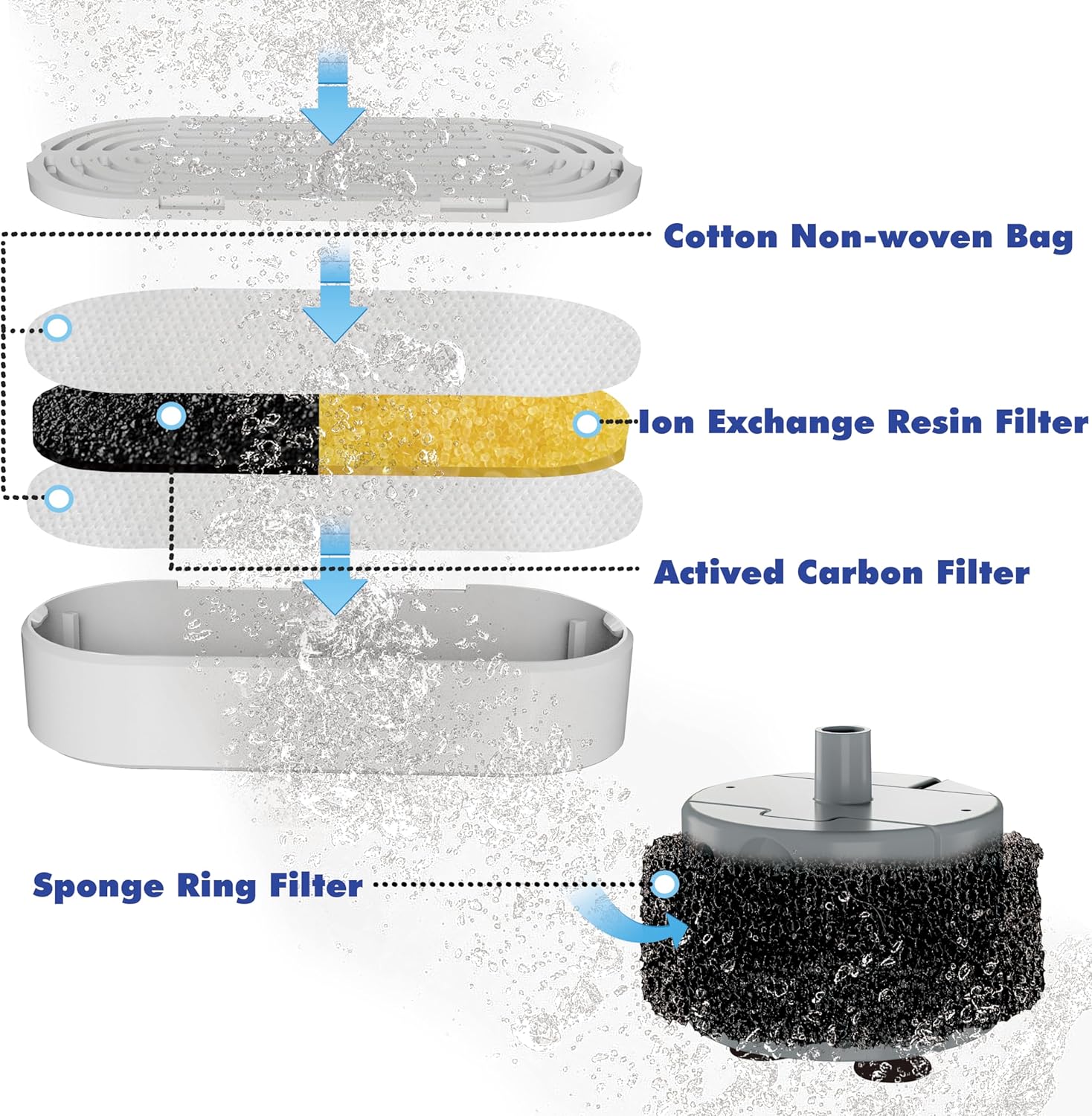 MrFounty SmartFlow Automatic Pet Fountain