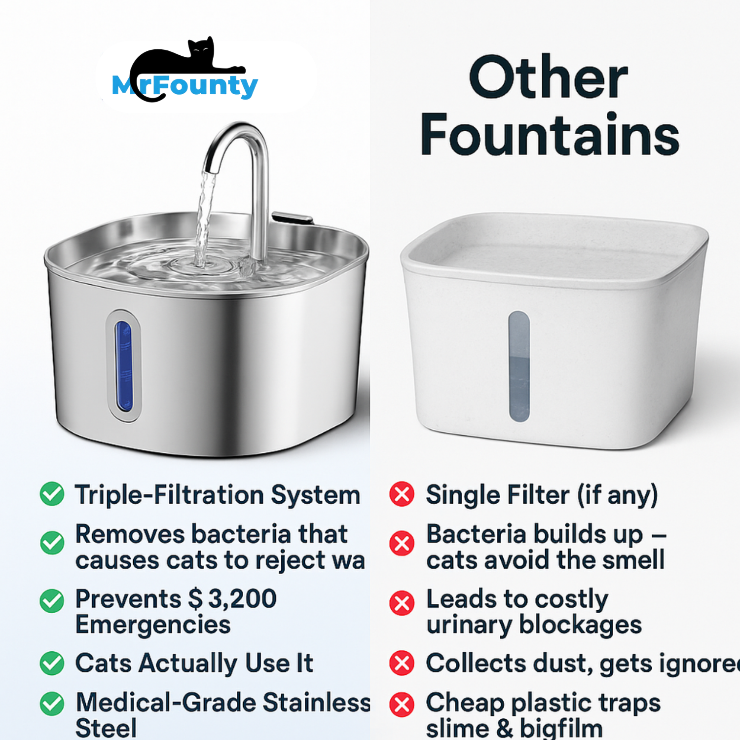 MrFounty SmartFlow Automatic Pet Fountain