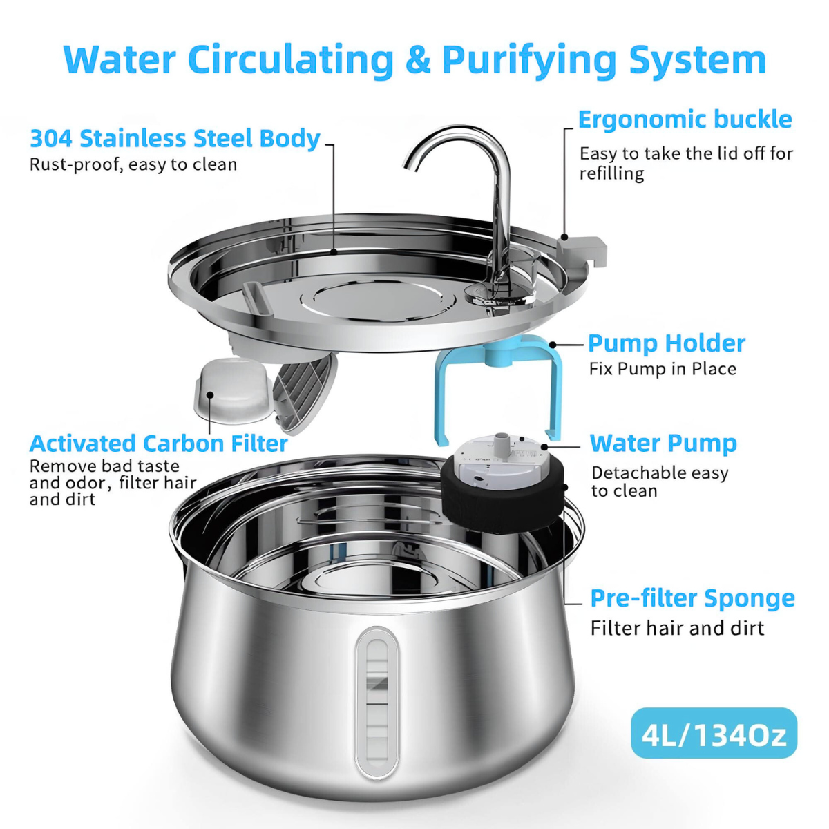 MrFounty SmartFlow Automatic Pet Fountain