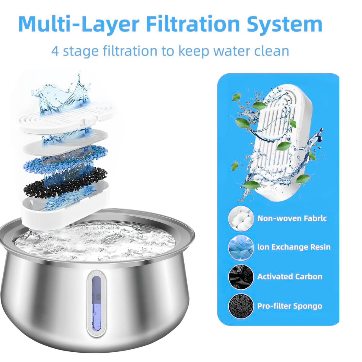 MrFounty SmartFlow Automatic Pet Fountain